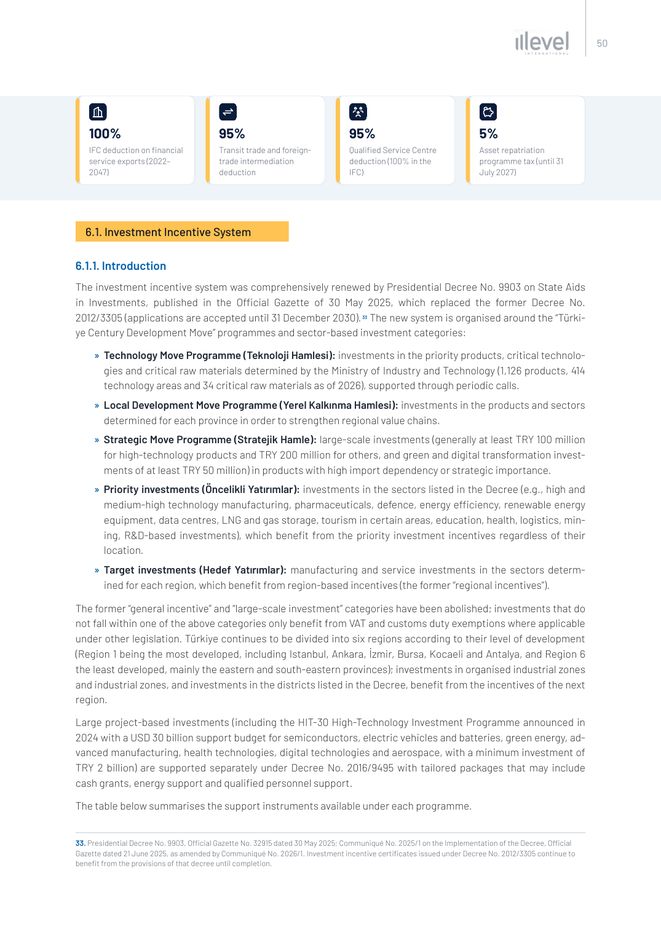 Sample page from Establishing Business and Life in Türkiye: Investment Incentive System